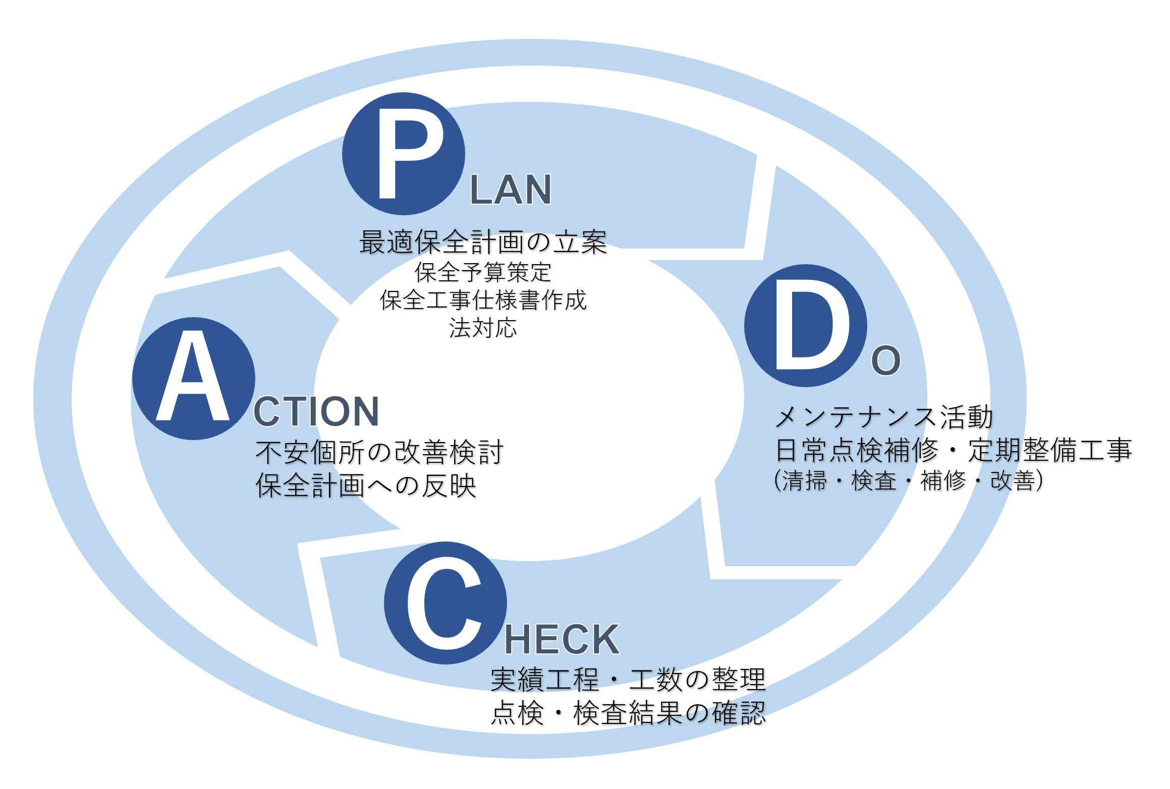 PDCA.png