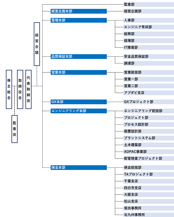 20240401組織表.JPG