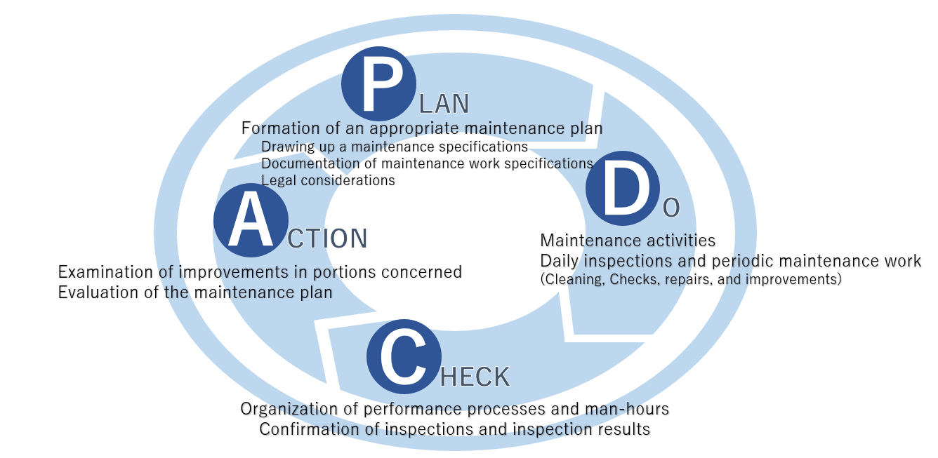 PDCA_eng.png