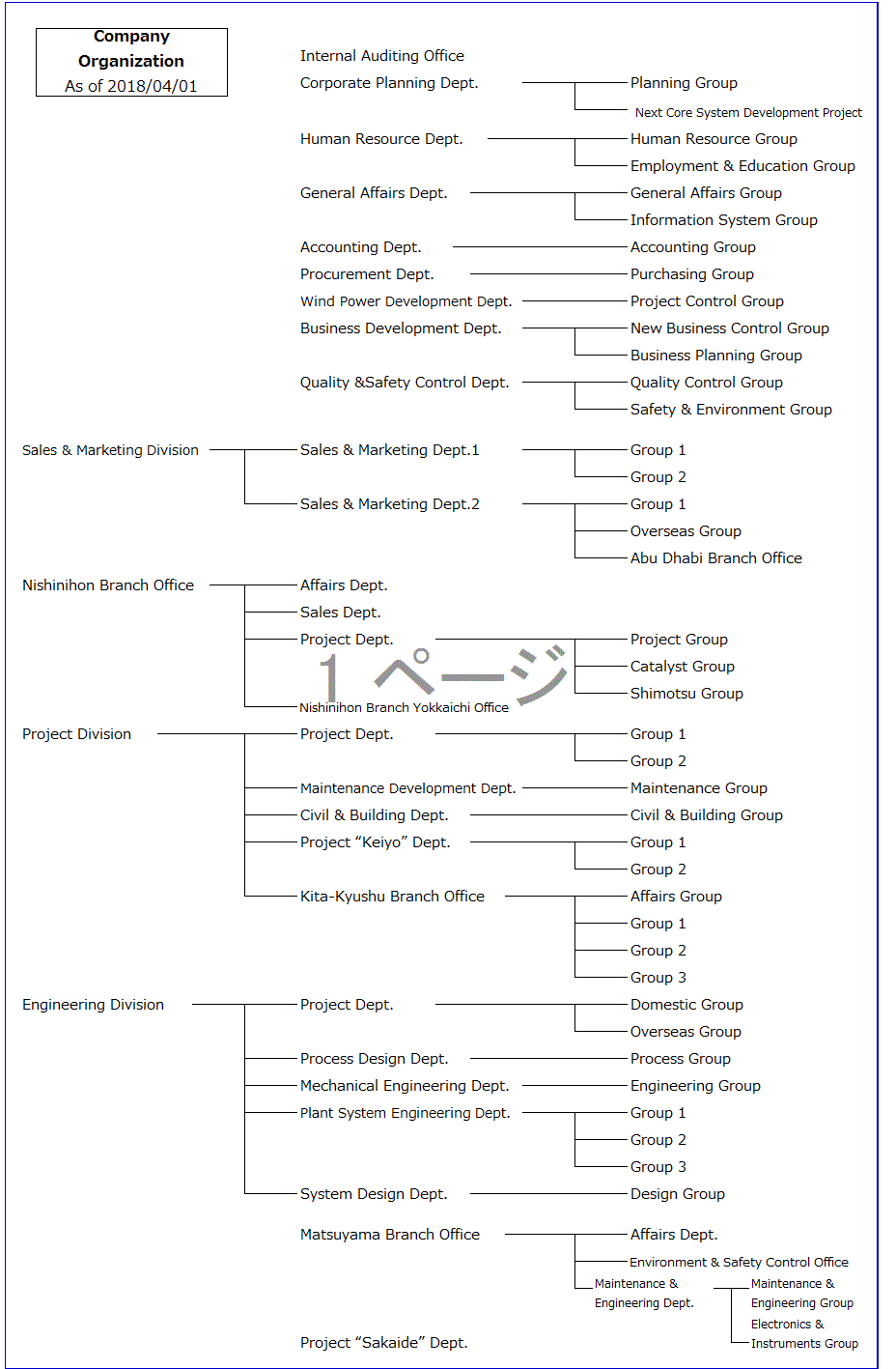 Engineering Org Chart