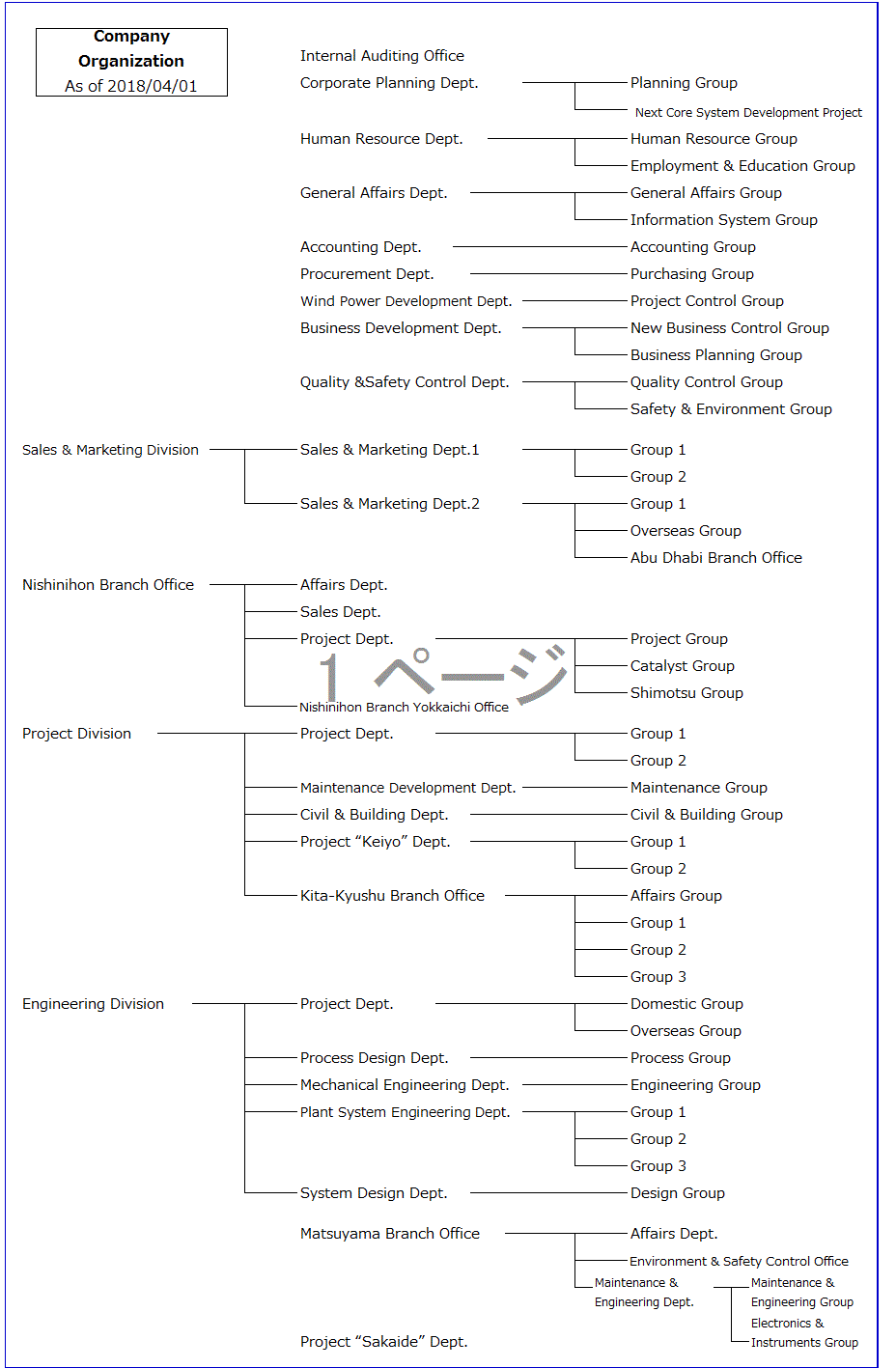 Engineering Department Organizational Chart