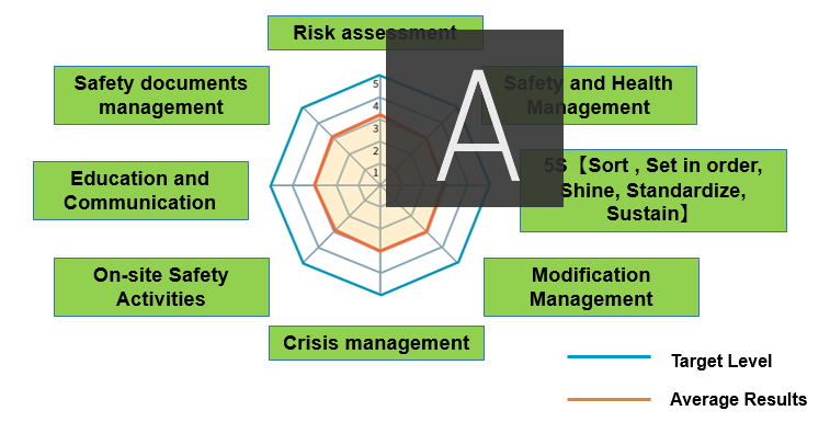 radar chart.PNG