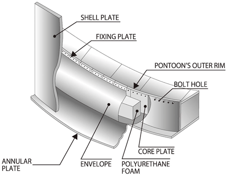 Roofing Company Organizational Chart