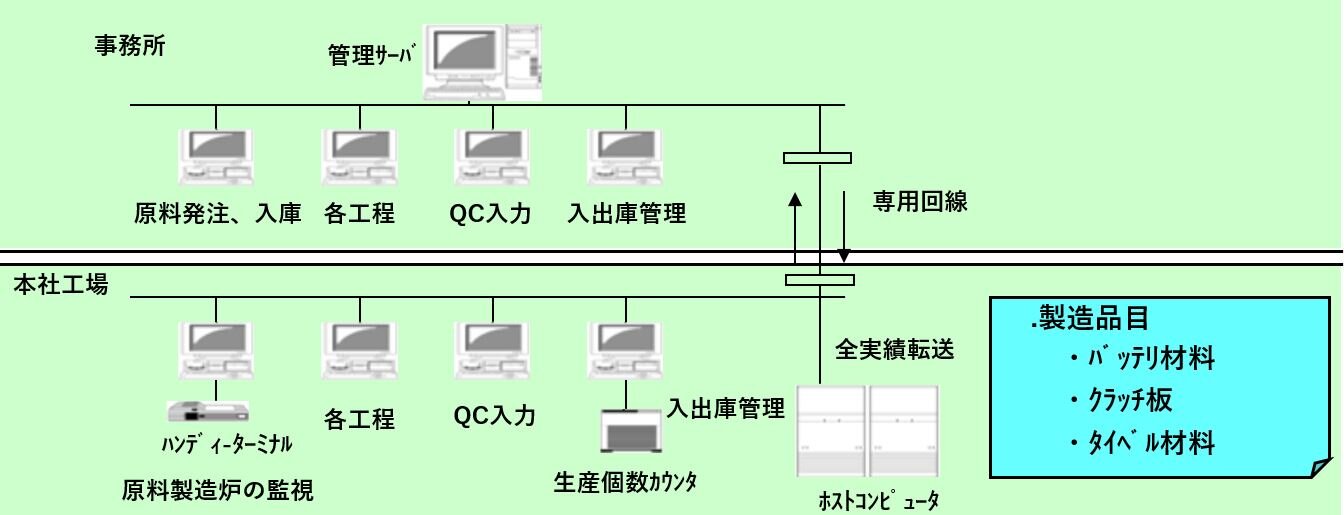 操業管理システム_Rev.1.JPG