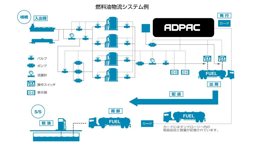 燃料油物流システム例.JPG